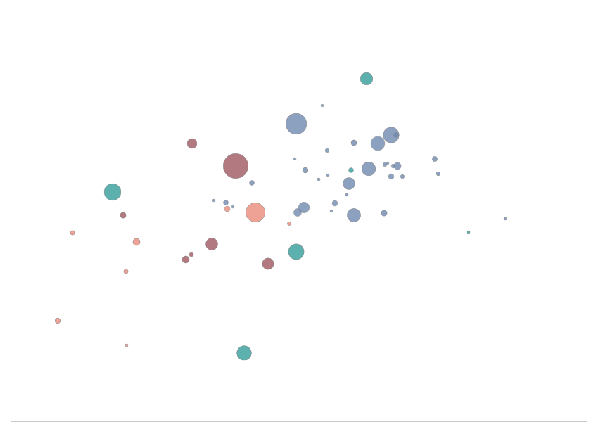 Featured image for the article on the key facts about the gender pay gap. Stylized scatter plot with dots in different sizes and colors.