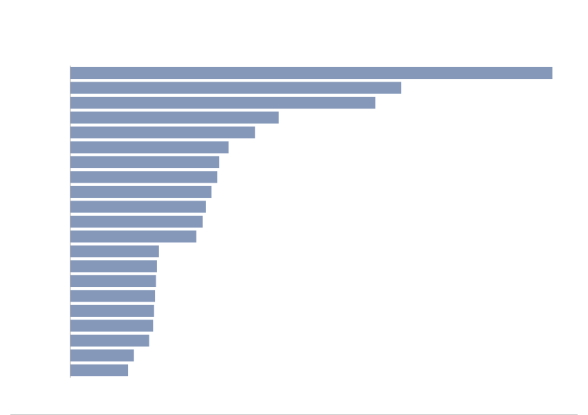 Featured image for the article on what determines the female labor force participation. Stylized blue bars of different lengths.