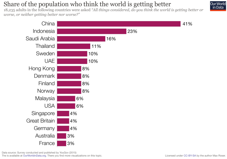 Optimistic-about-the-future