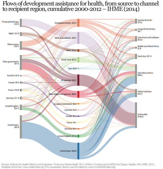 ourworldindata_dah-recipient-2010-2012