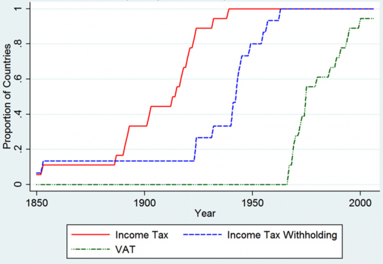 fiscalcapacity_besleypersson2013