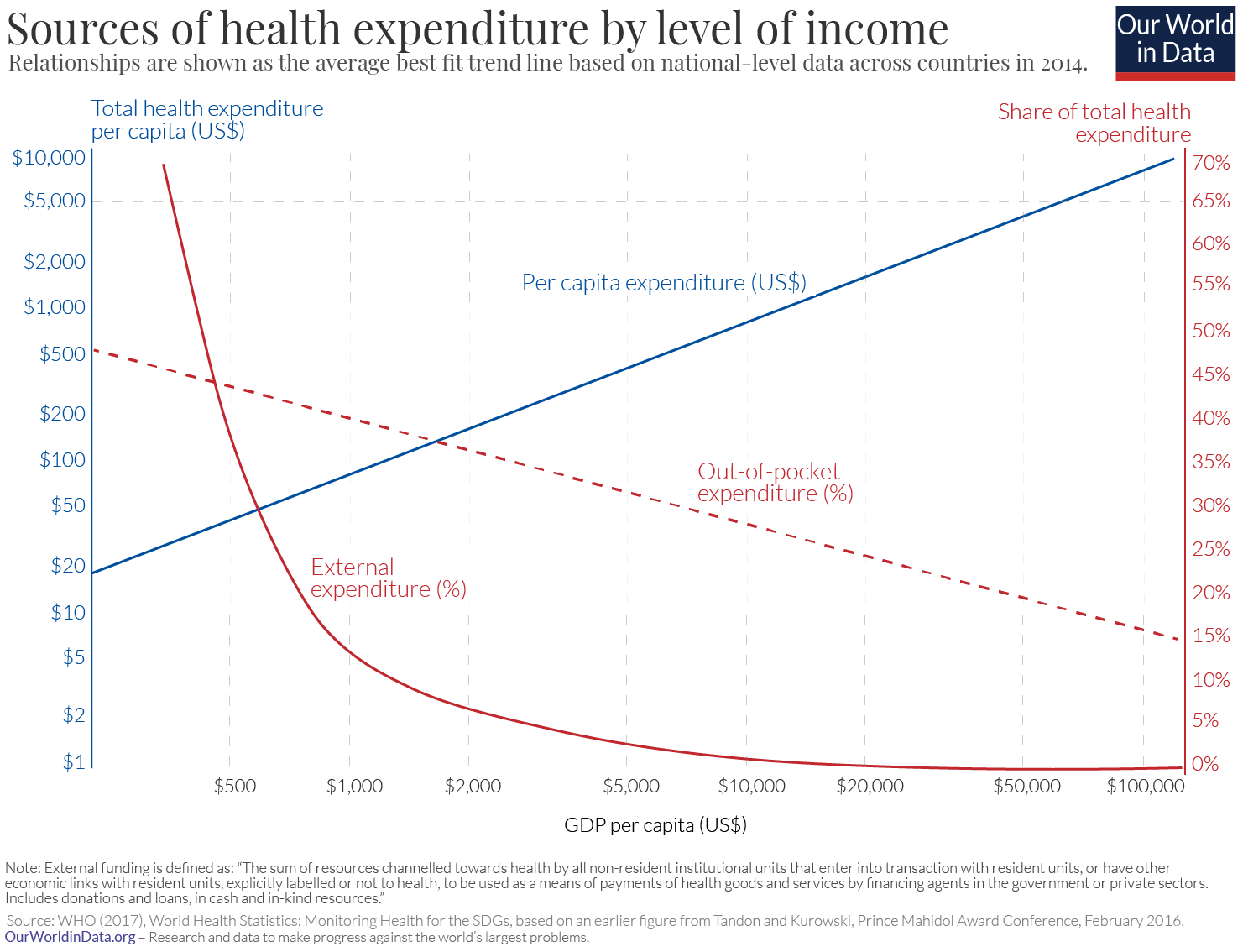 Financing healthcare 01