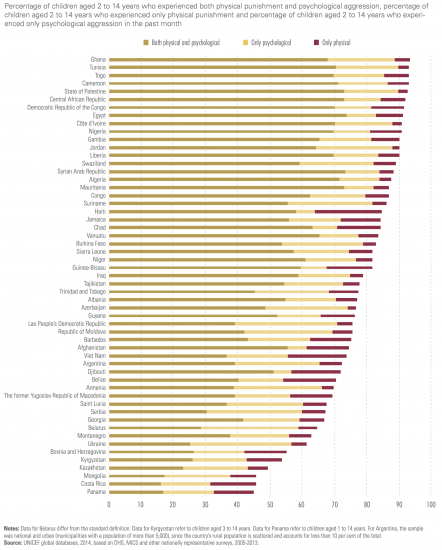 Unicef 2014 fig 5.3