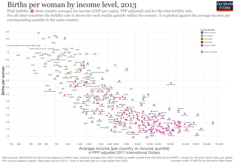 Tfr by income