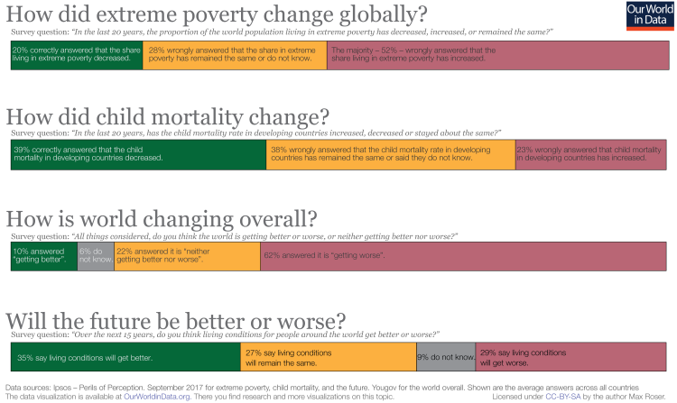 4 perception summary