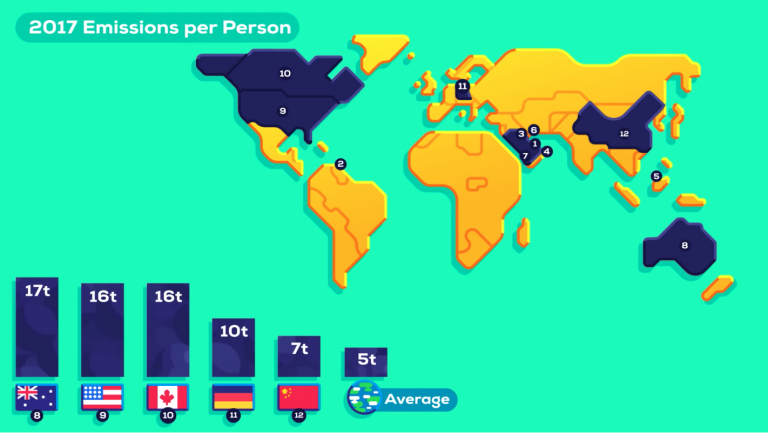 Co2 kurzgesagt