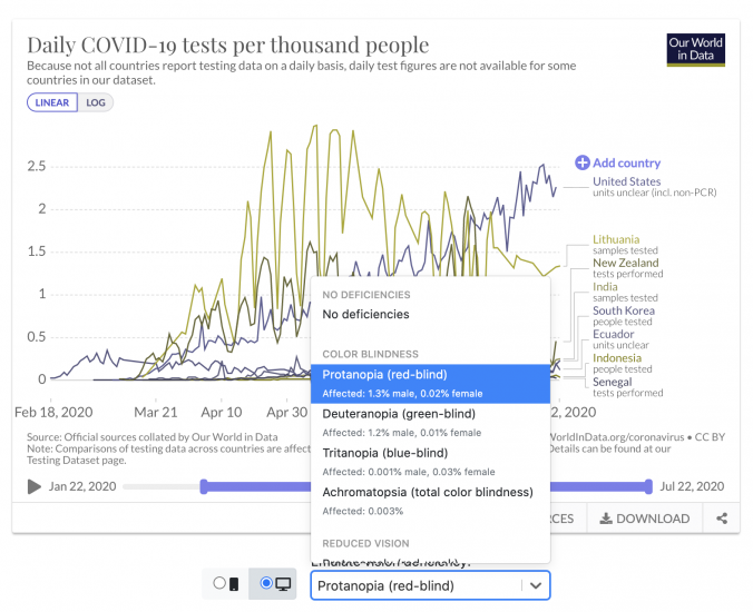 Simulate vision deficiencies in the Grapher admin