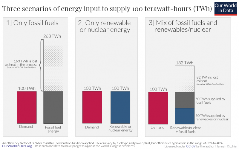 Three scenarios to supply 100twh of energy