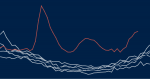 Covid excess mortality