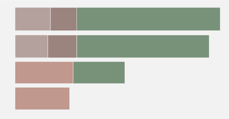 Land use different diets thumbnail