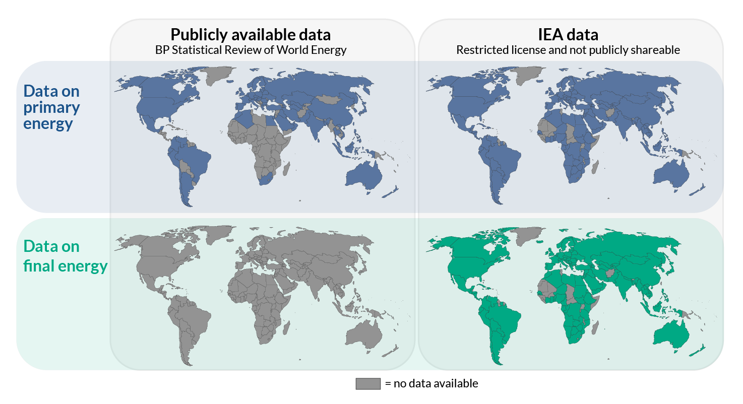 Energy data coverage