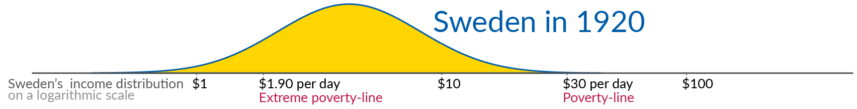 Sweden in 1920