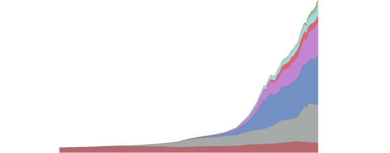 Global energy 200 years thumbnail