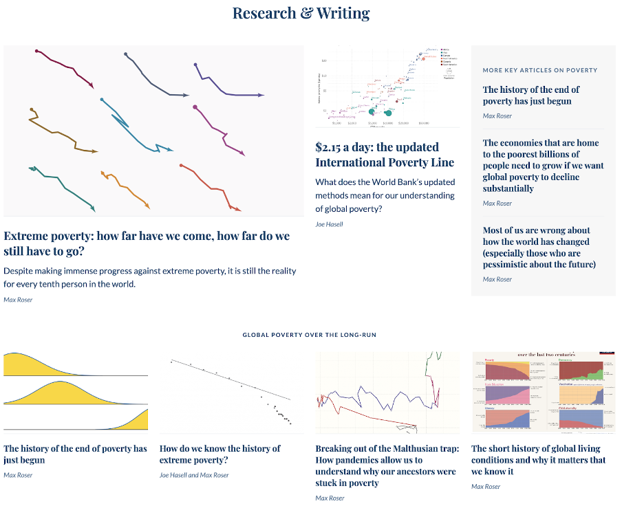 Research and writing block